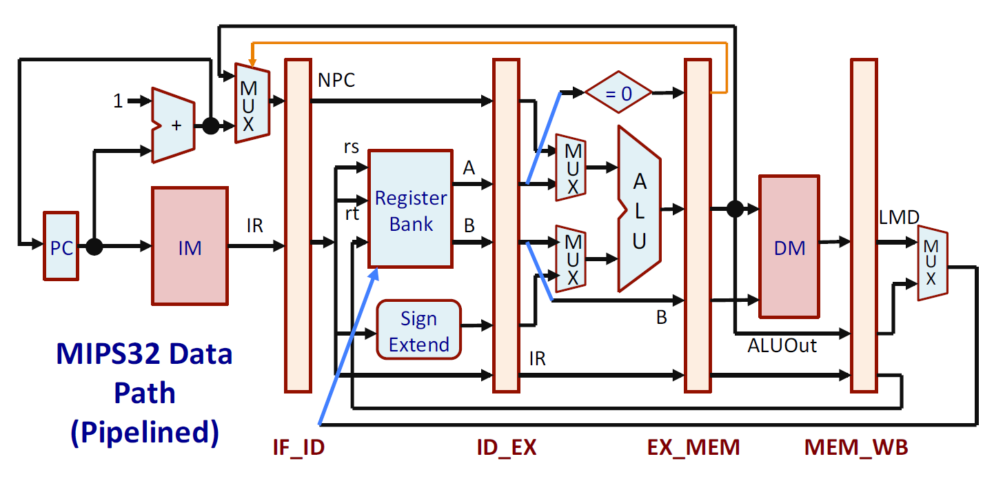 Single Cycle MIPS Processor cover